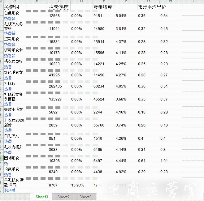 拼多多選詞怎么更省錢?簡單又便宜的多多搜索選詞方法